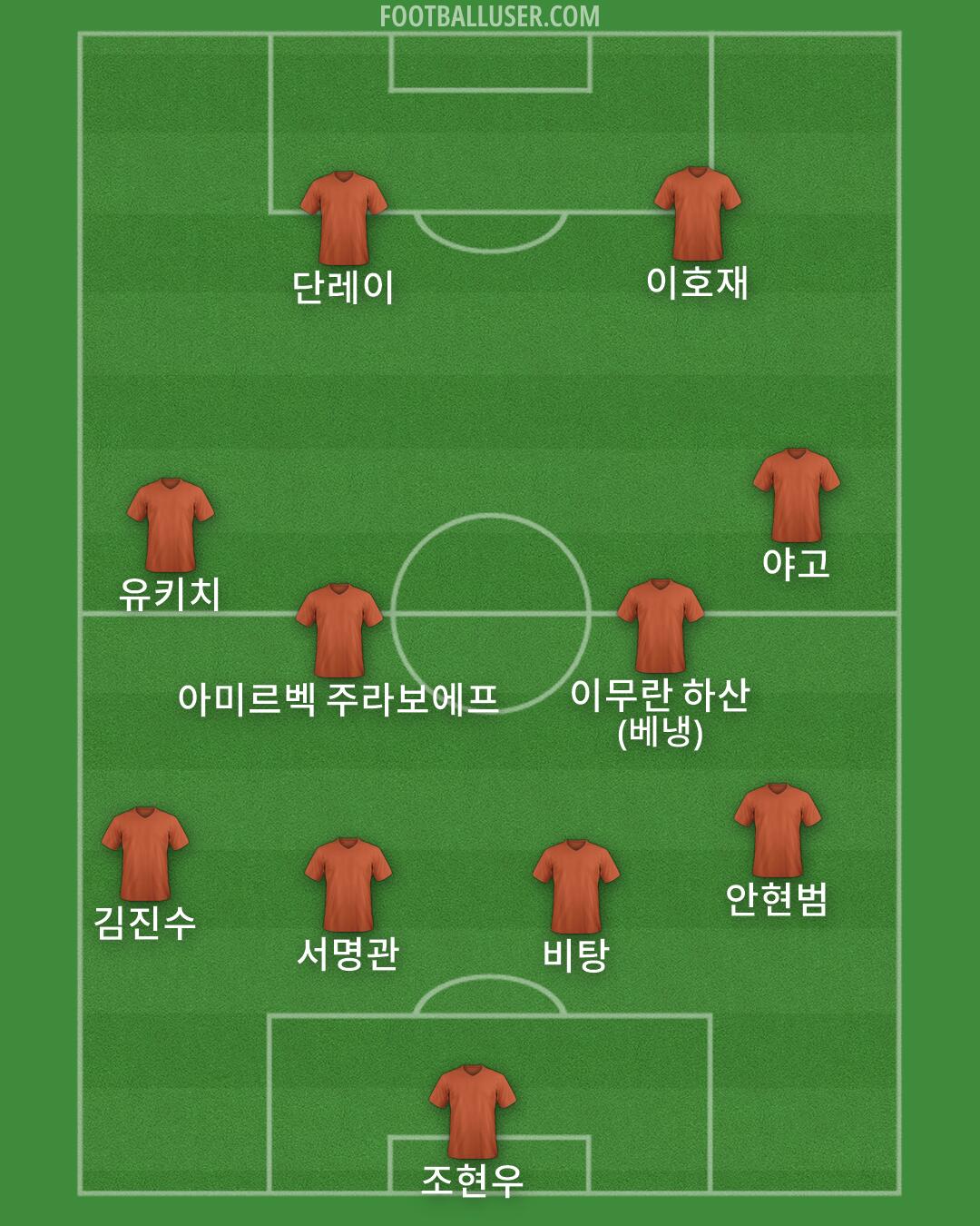 Custom Team Formation 2025
