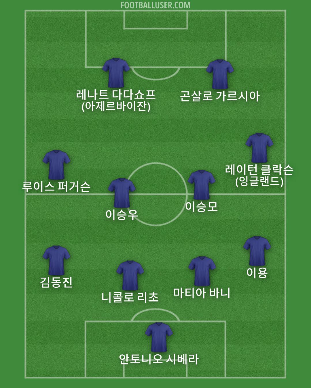 Custom Team Formation 2025