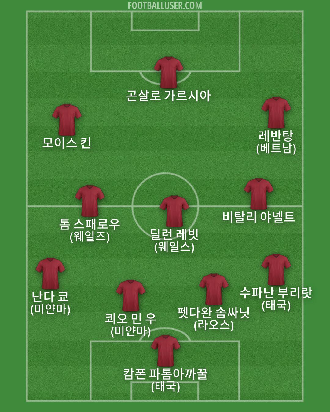 Custom Team Formation 2025