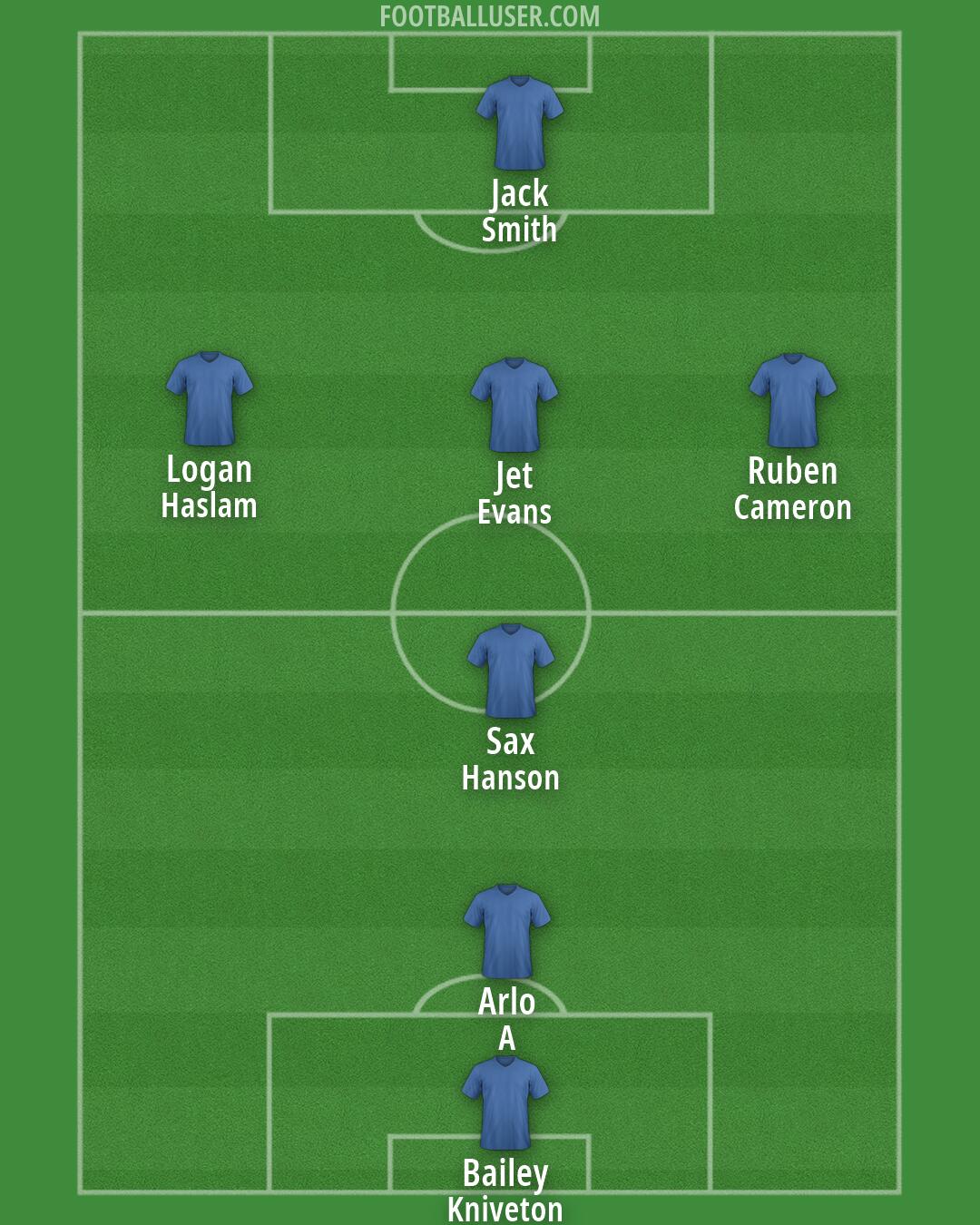 Custom Team Formation 2025