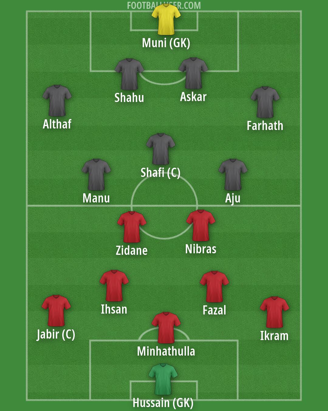Custom Team Formation 2025