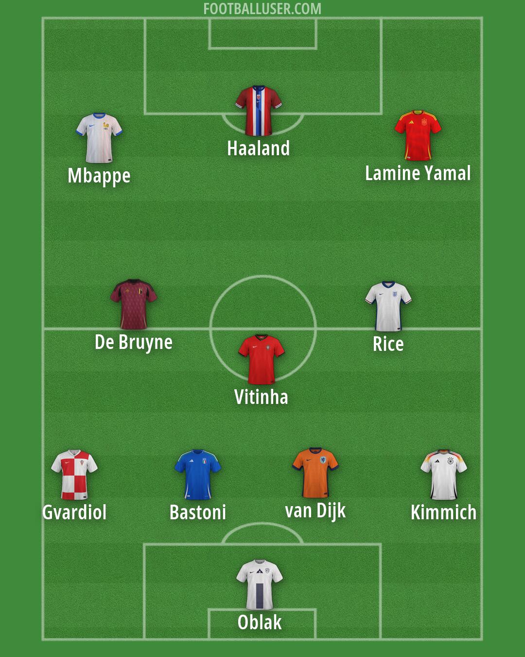 Custom Team Formation 2025