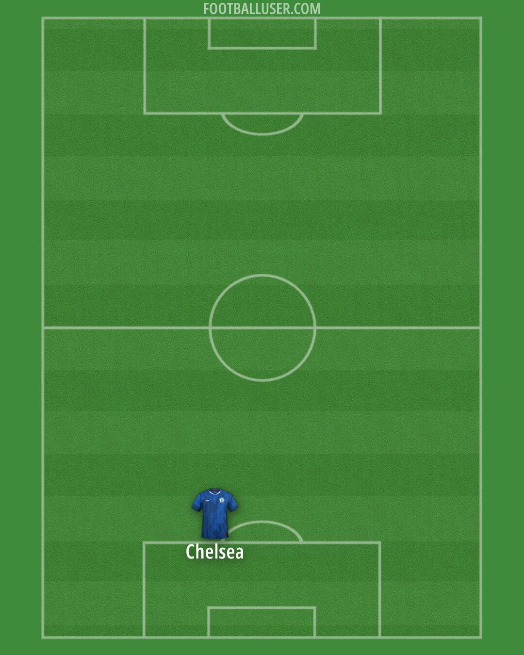 Chelsea Formation 2025