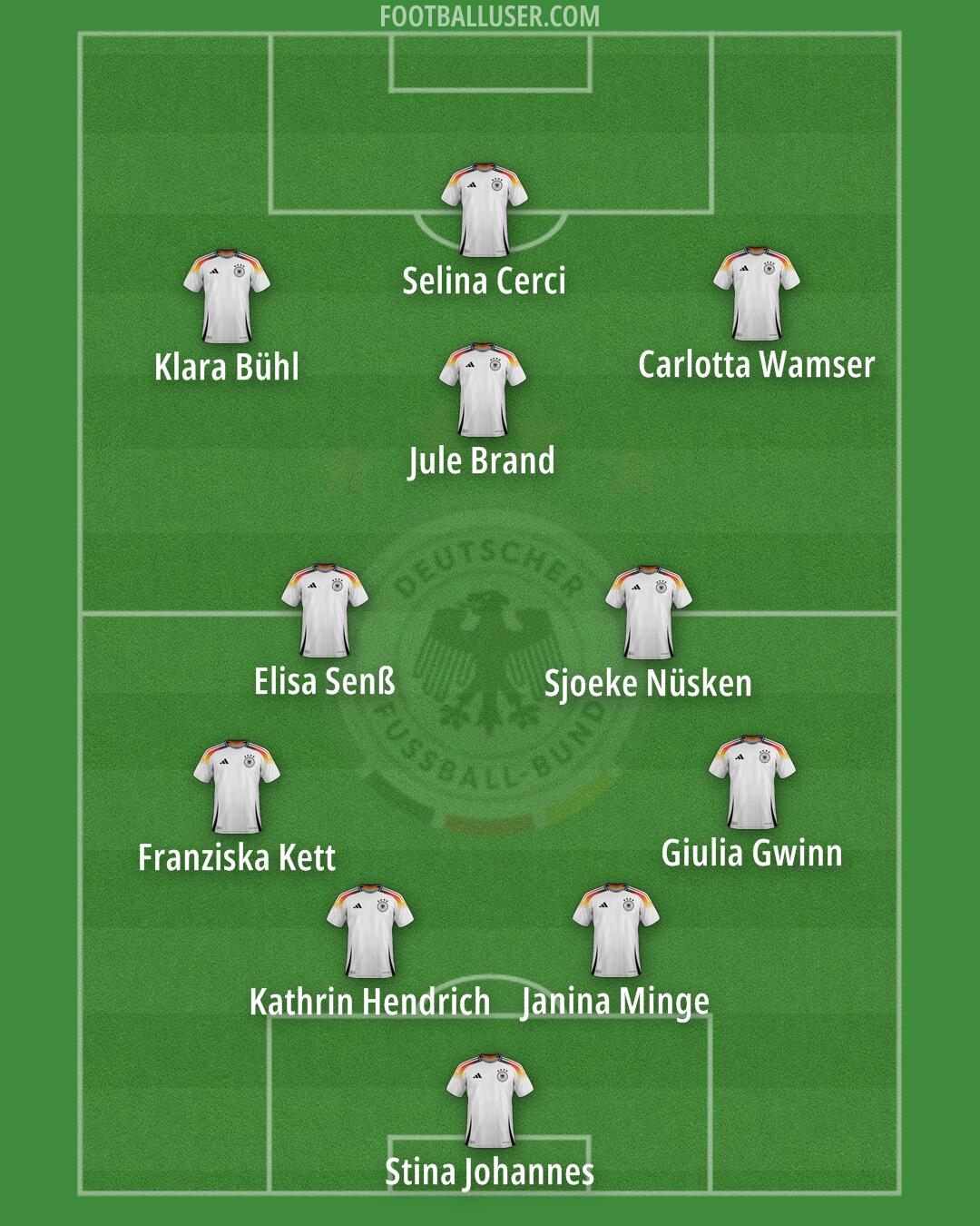 Germany Formation 2025