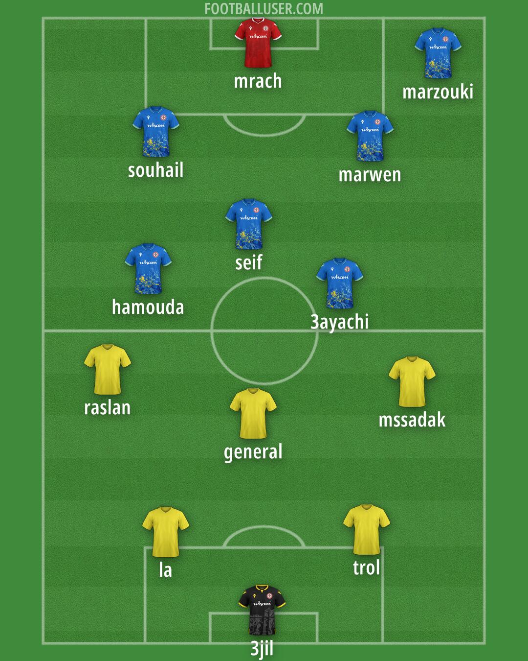 Accrington Formation 2025