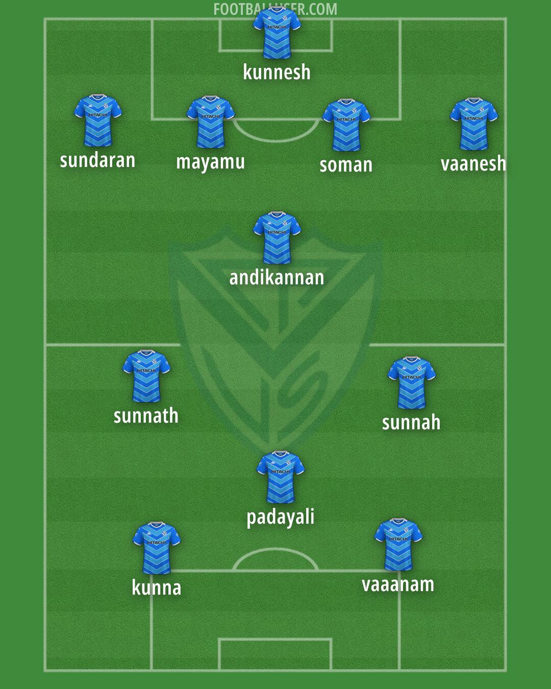 Vélez Formation 2025