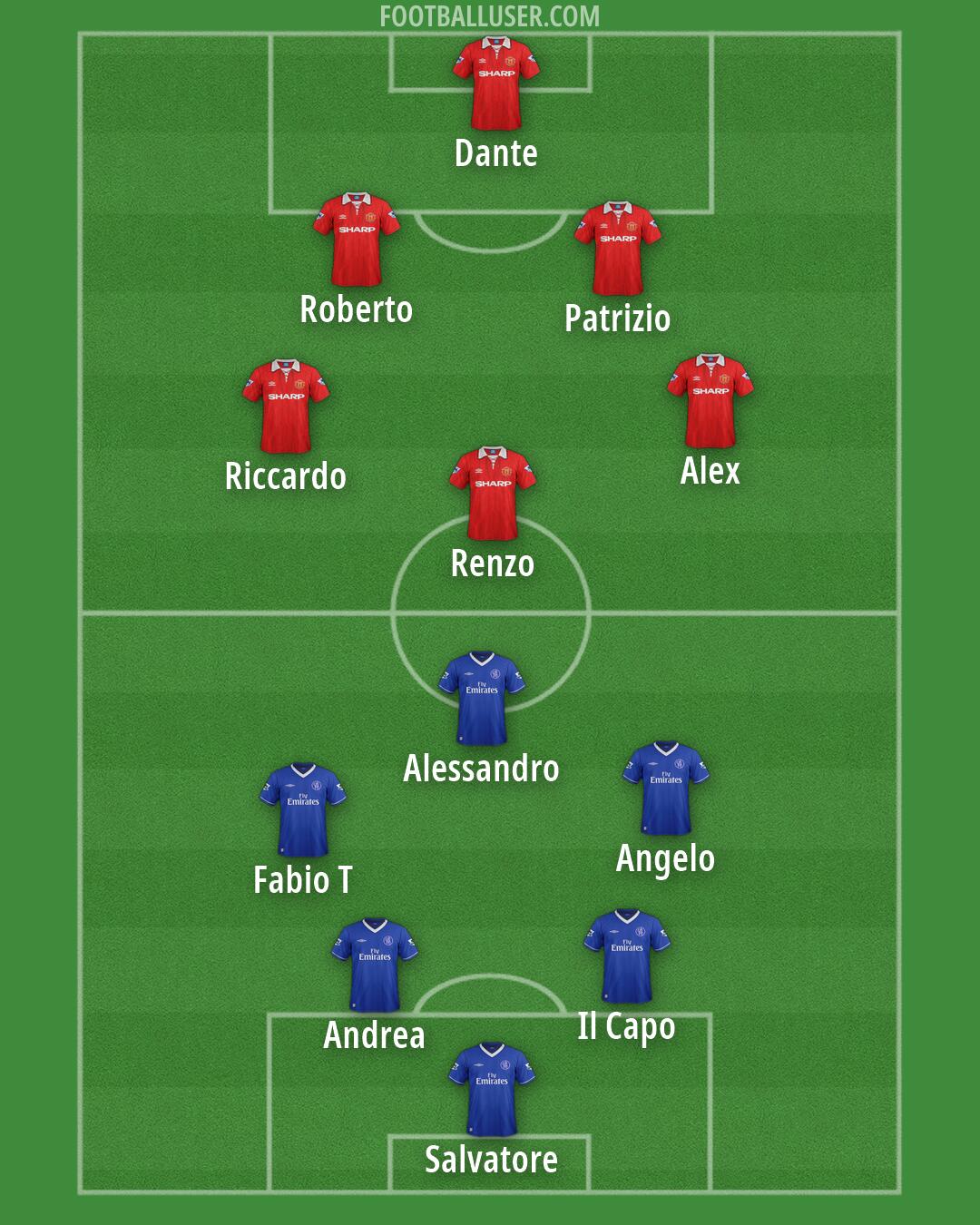 Custom Team Formation 2025