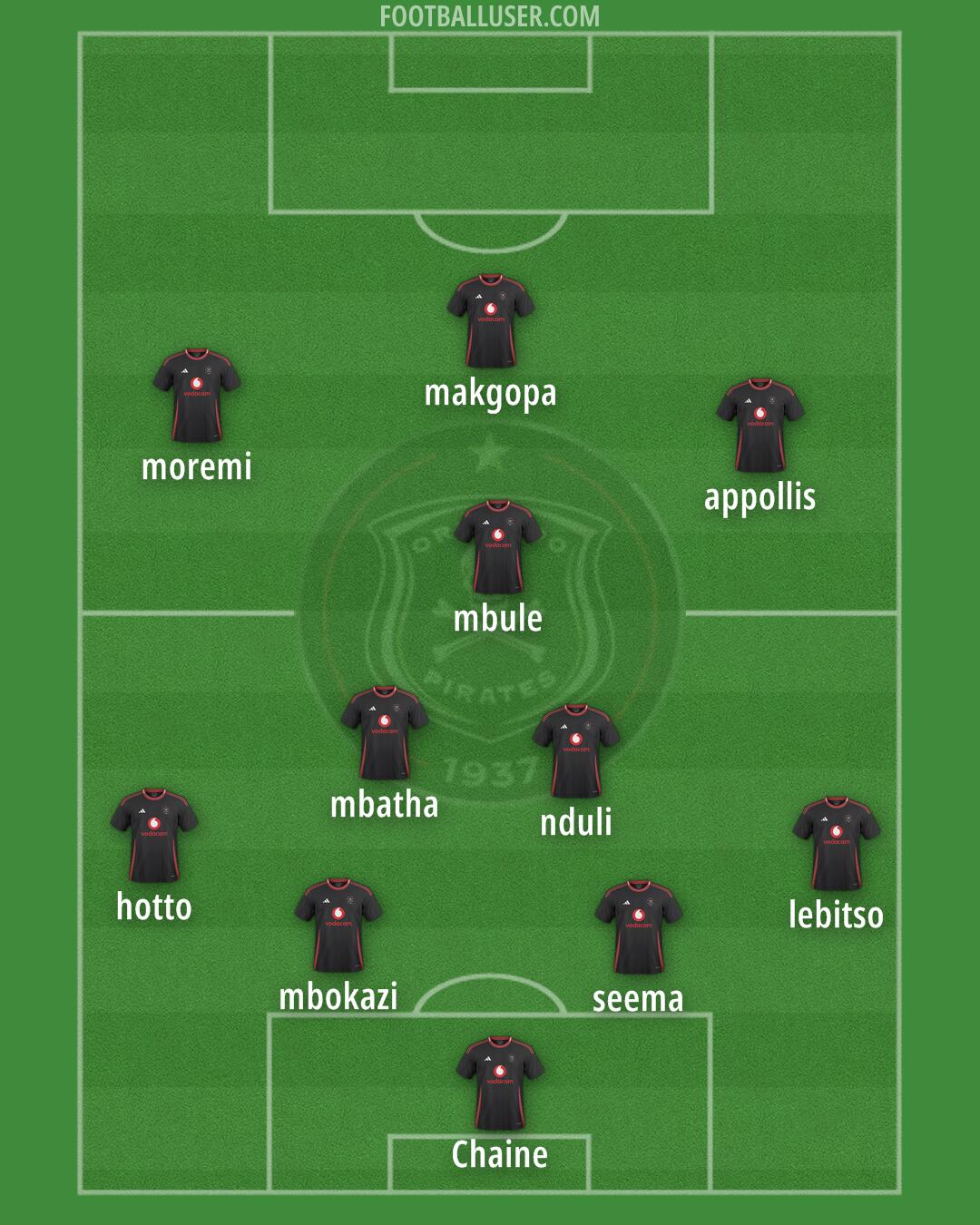 Orlando Pirates Formation 2025