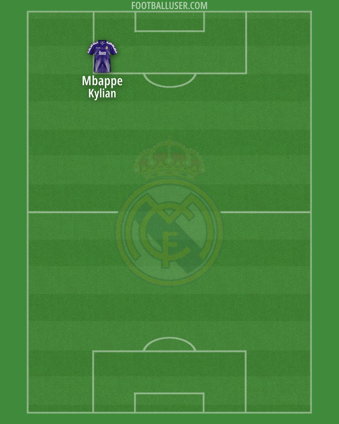 Real Madrid Formation 2025