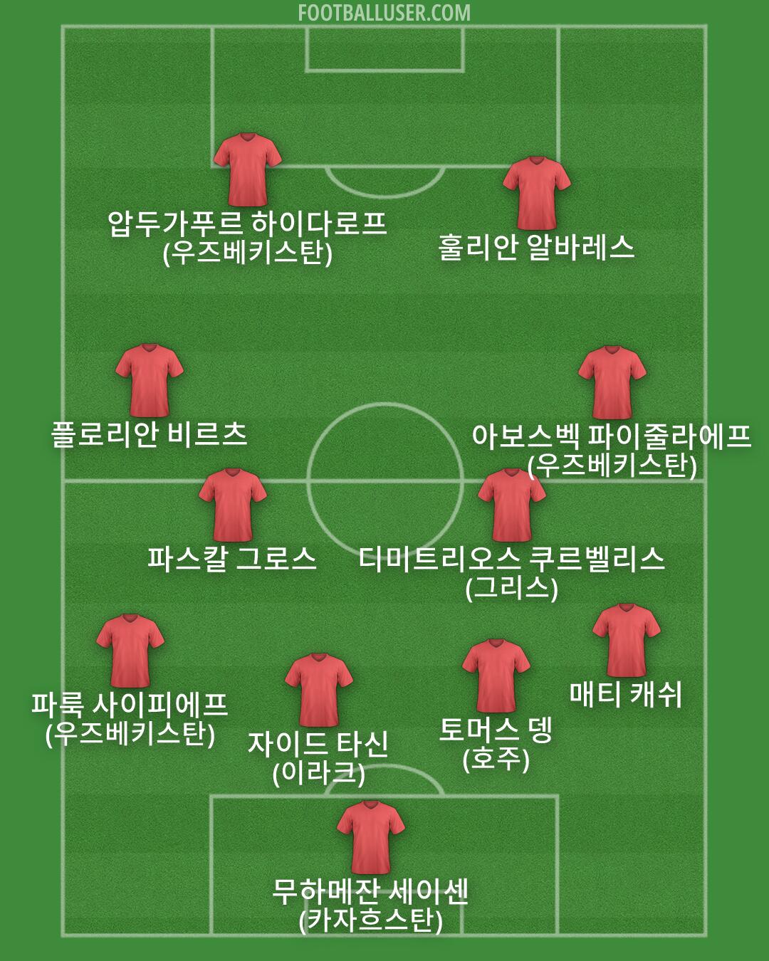 Custom Team Formation 2025