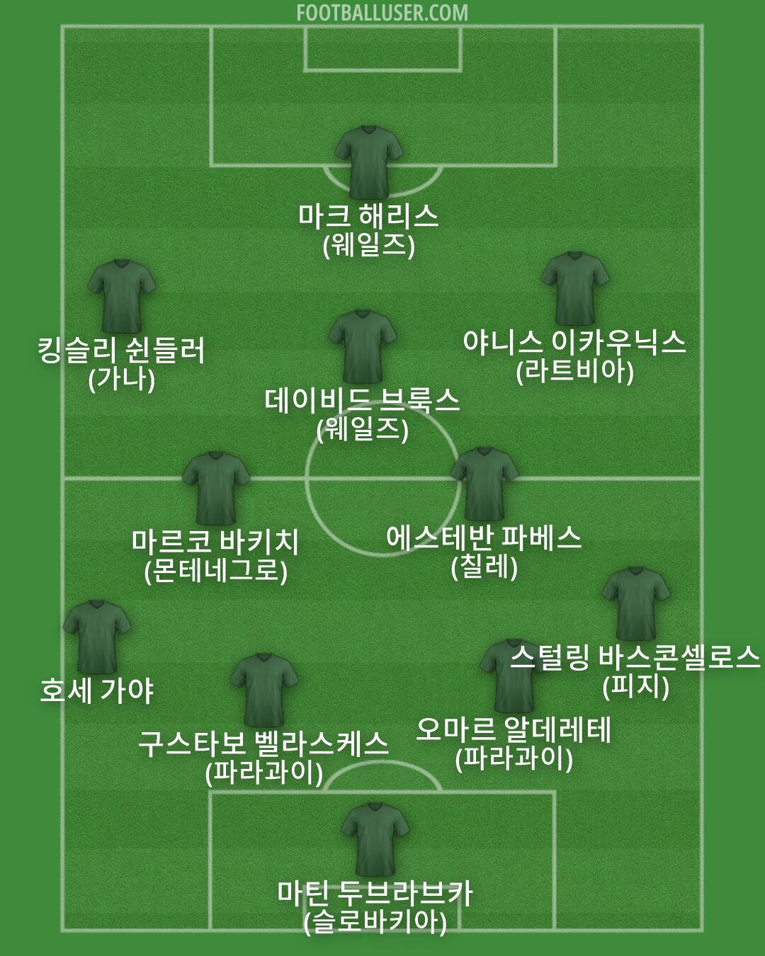 Custom Team Formation 2025