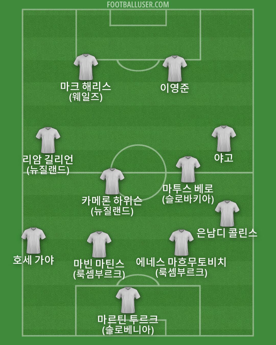 Custom Team Formation 2025