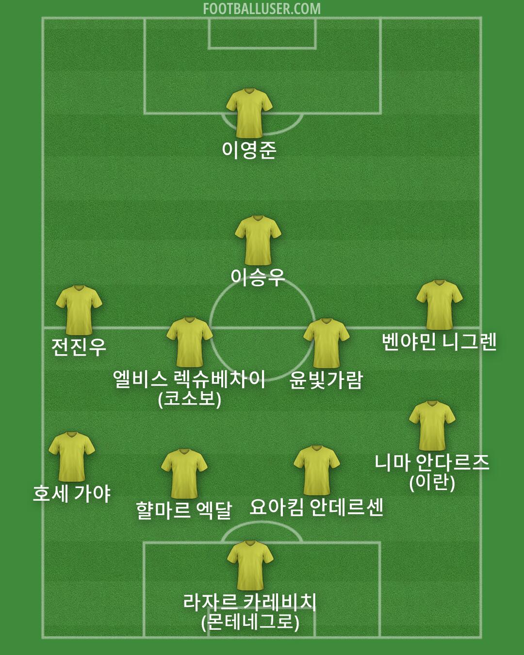 Custom Team Formation 2025