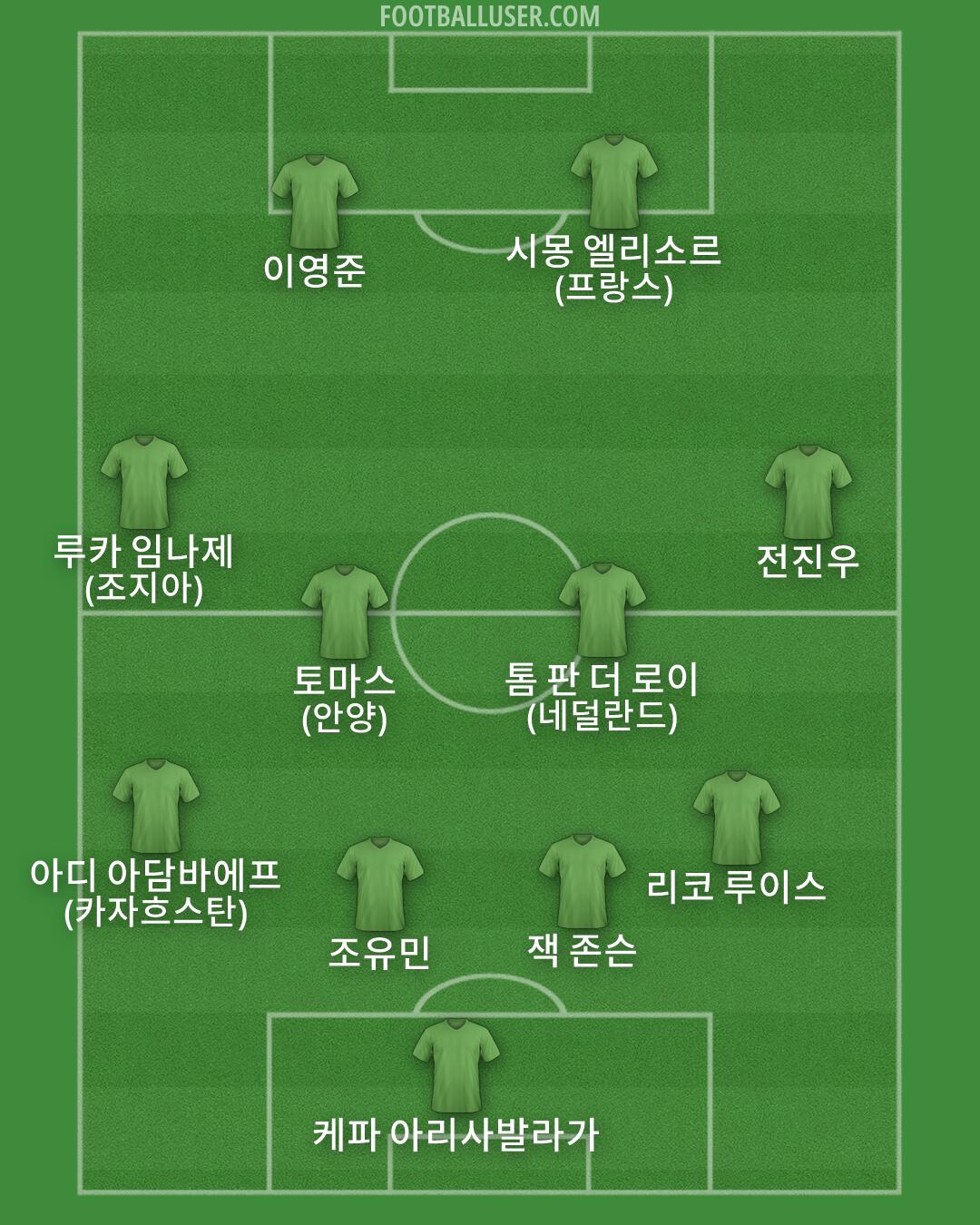 Custom Team Formation 2025