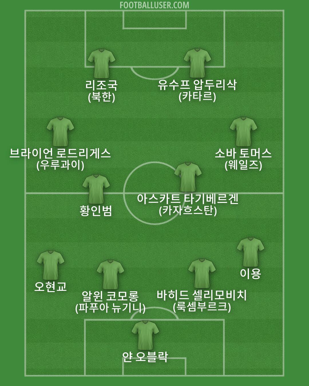 Custom Team Formation 2025