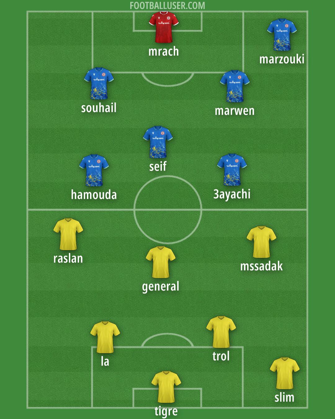 Accrington Formation 2025