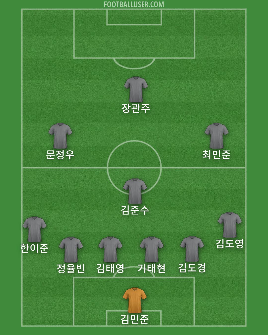 Custom Team Formation 2025
