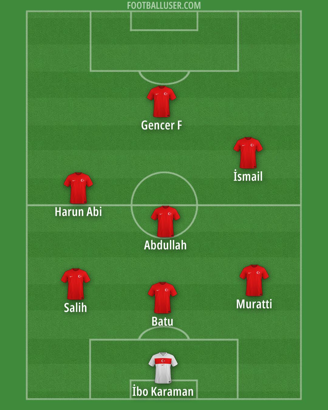 Türkiye Formation 2025