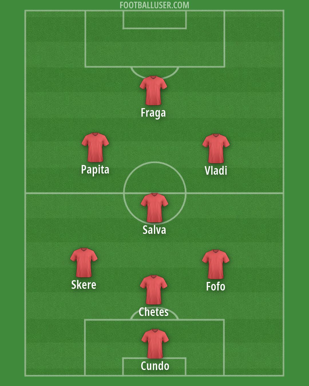 Custom Team Formation 2025