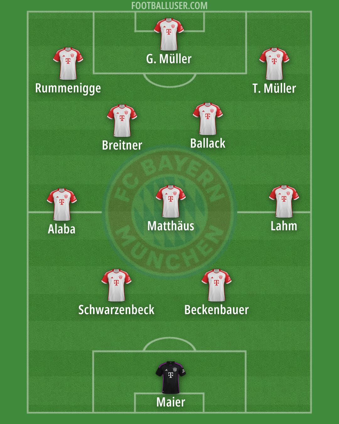 FC Bayern Formation 2025