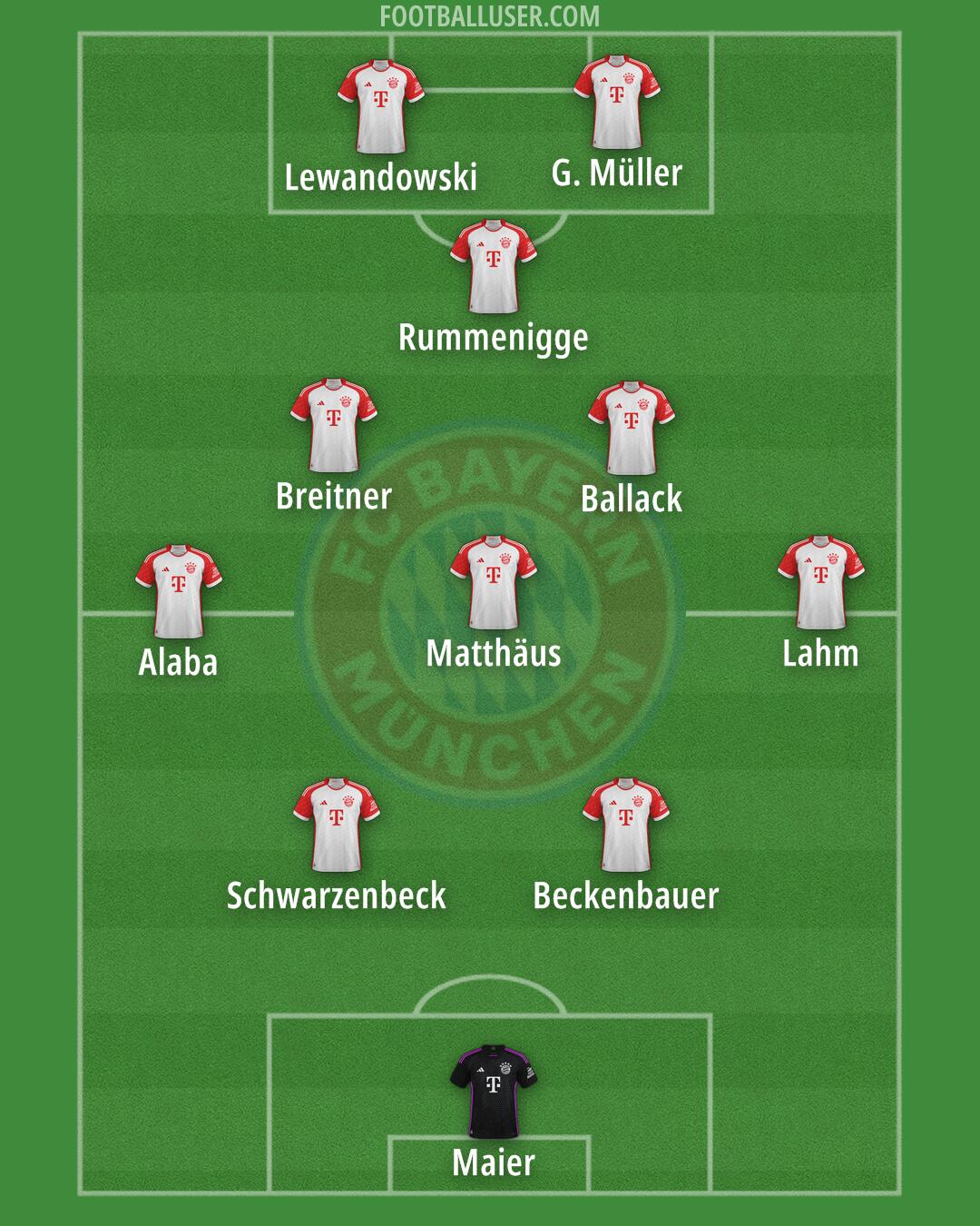 FC Bayern Formation 2025