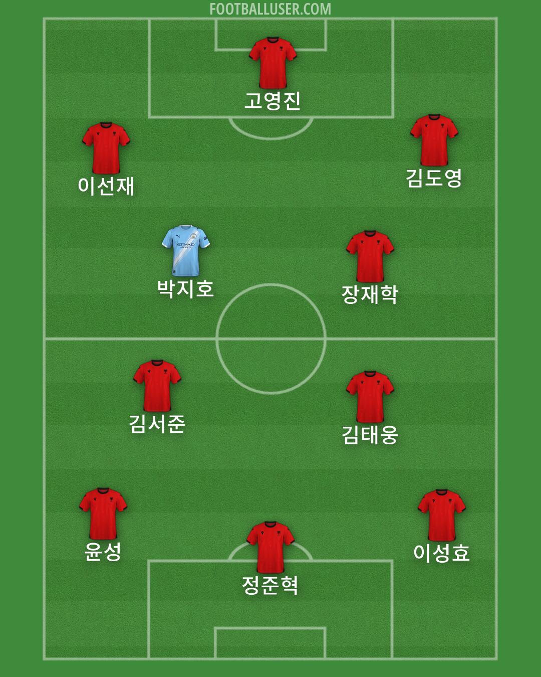 Custom Team Formation 2025