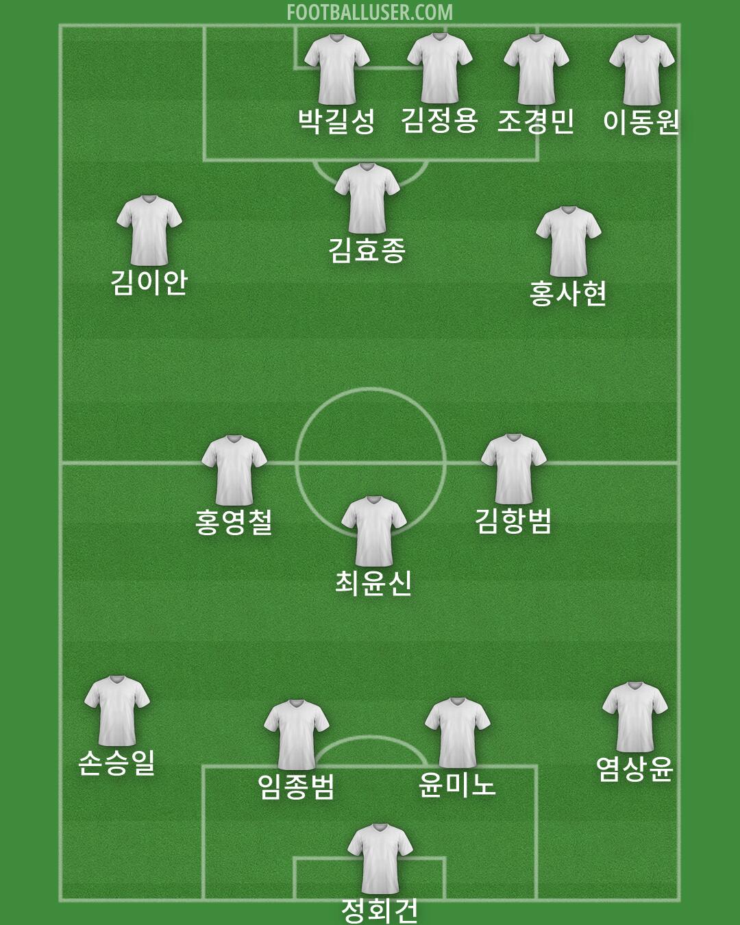 Custom Team Formation 2025