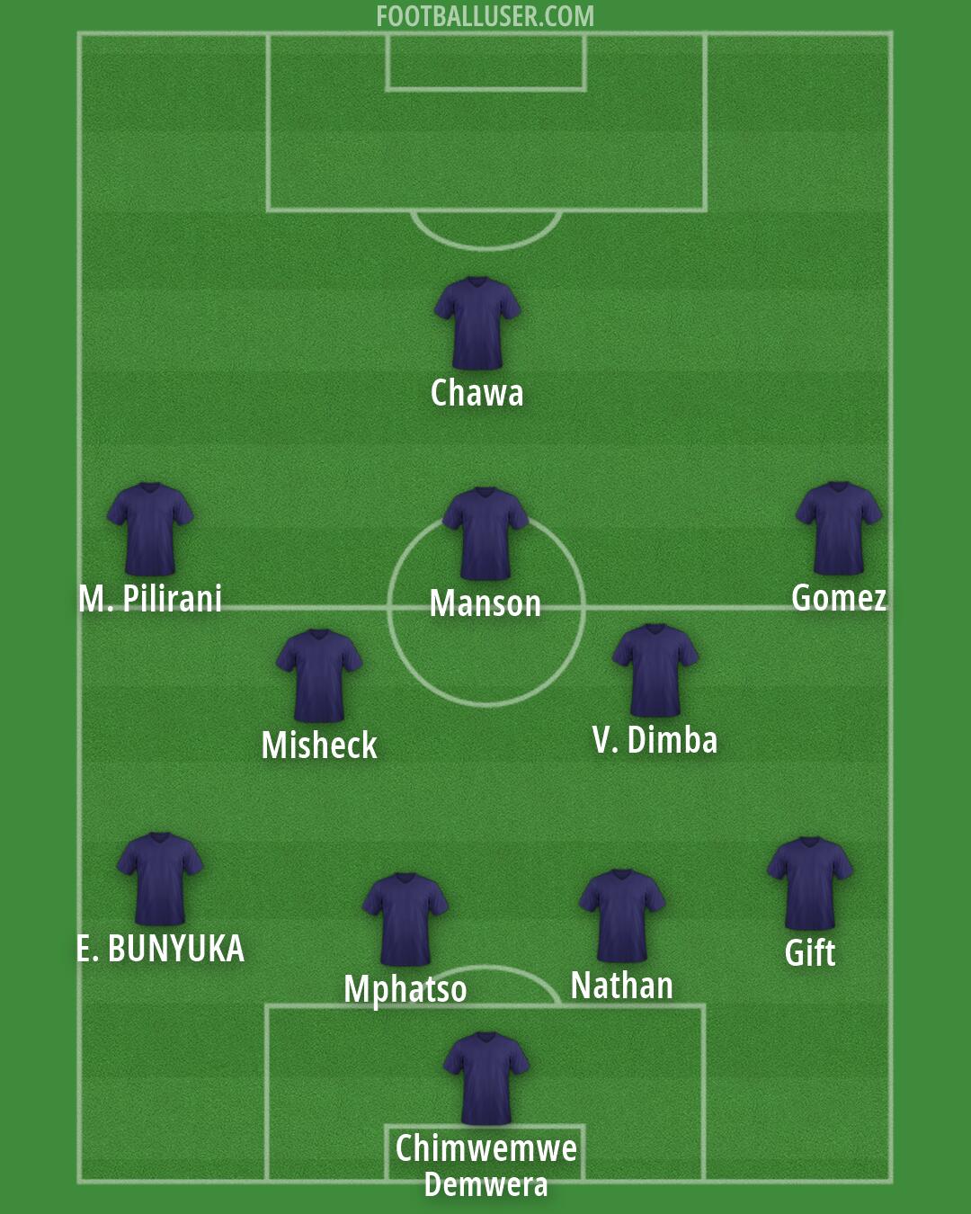 Custom Team Formation 2025