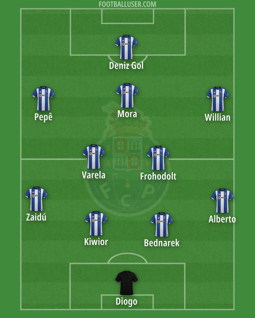 FC Porto Formation 2025