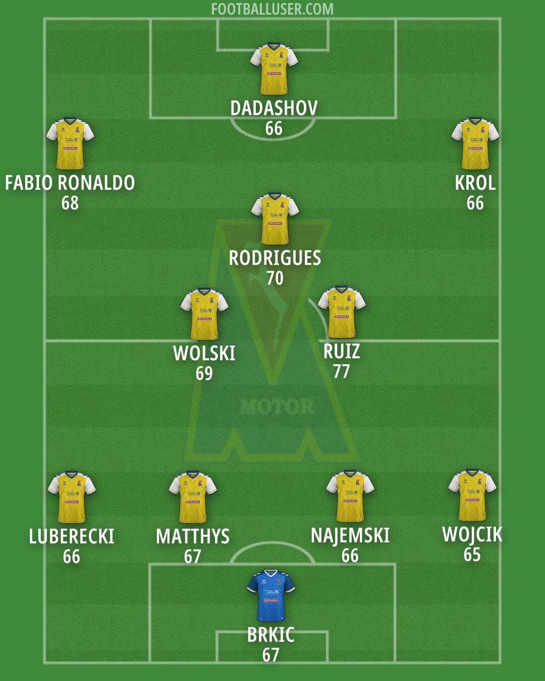 Motor Formation 2025