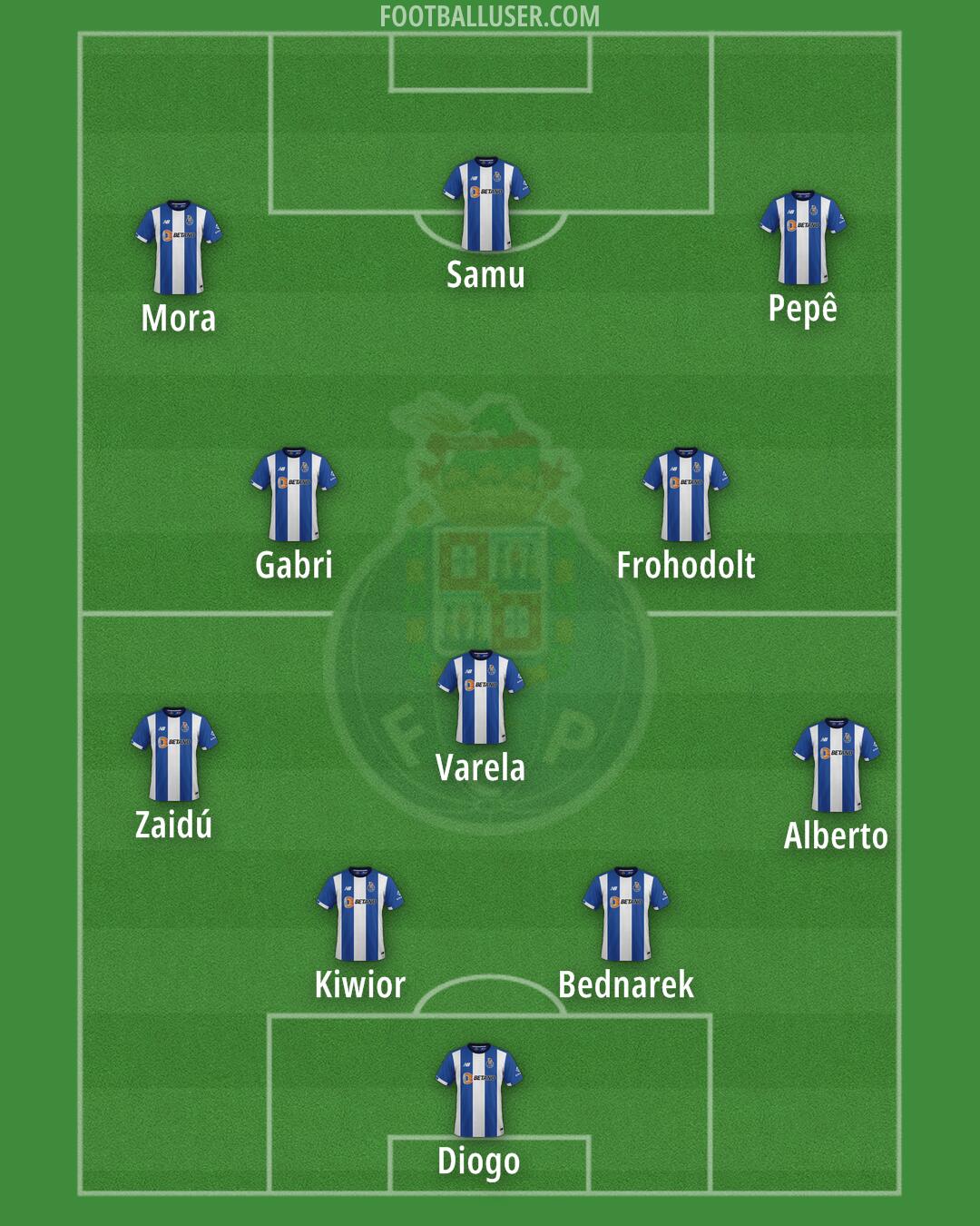 FC Porto Formation 2025