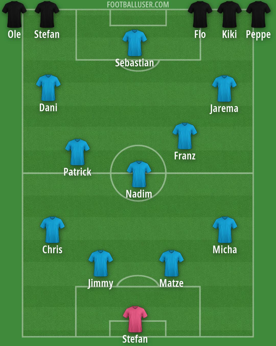Custom Team Formation 2025