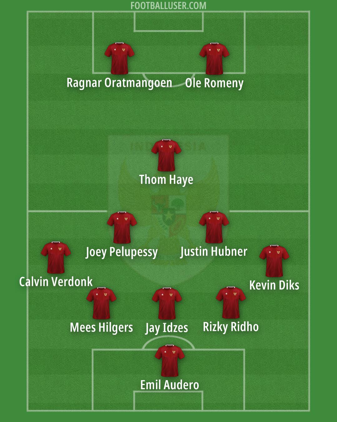 Indonesia Formation 2025