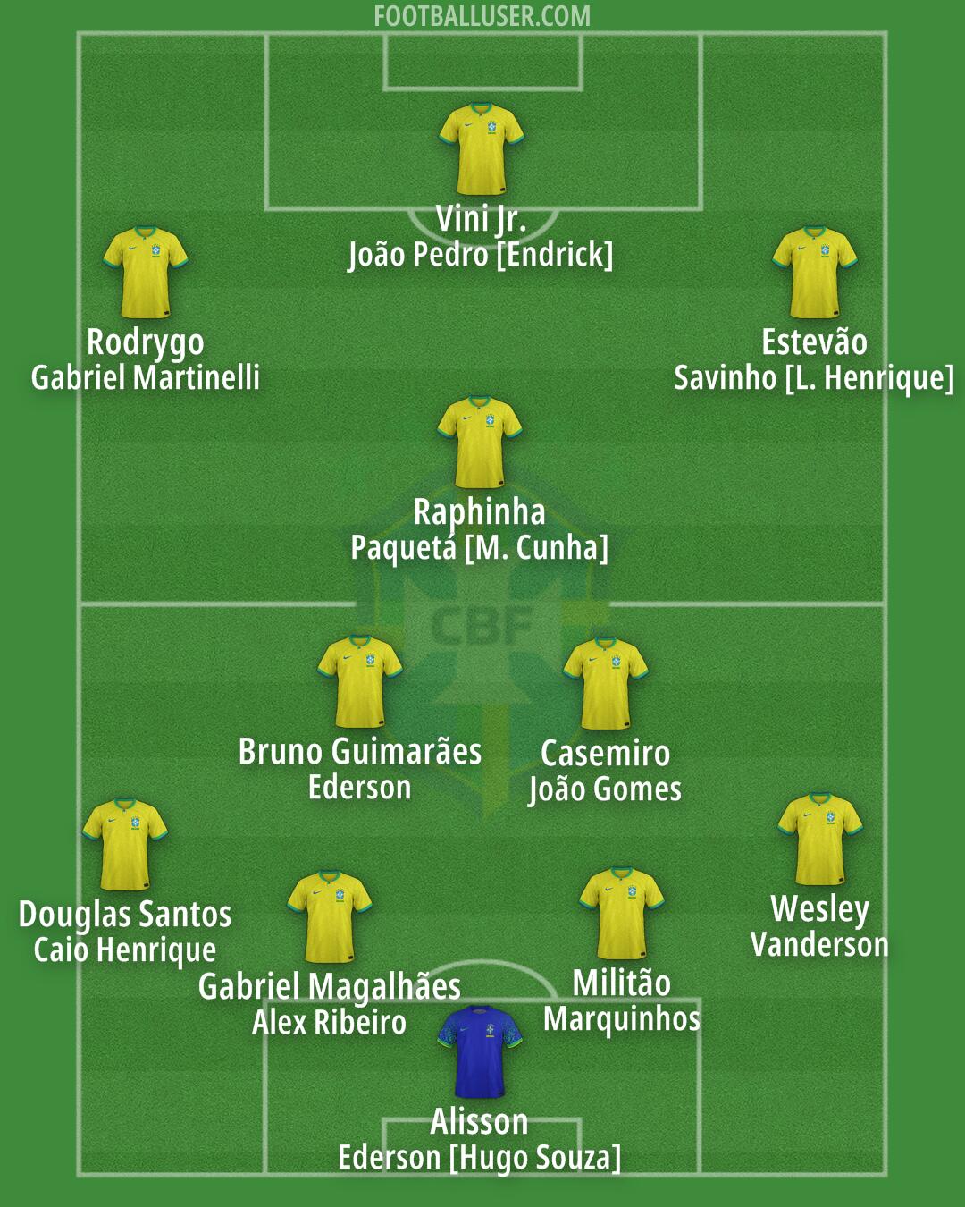 Brazil Formation 2025