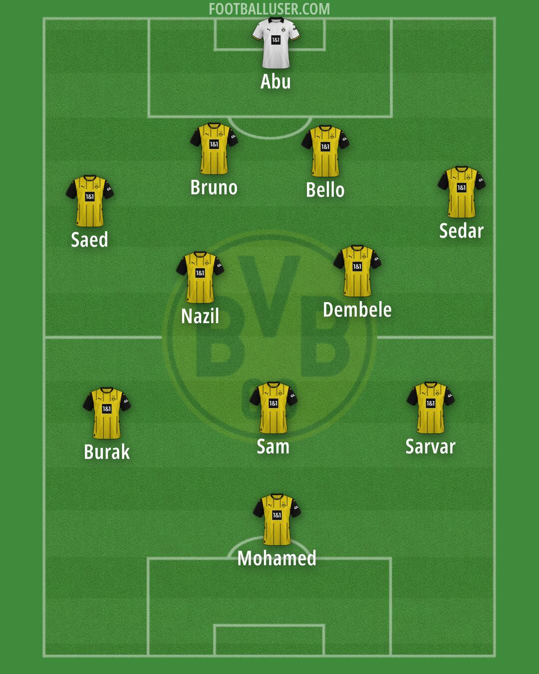 Borussia Dortmund Formation 2025