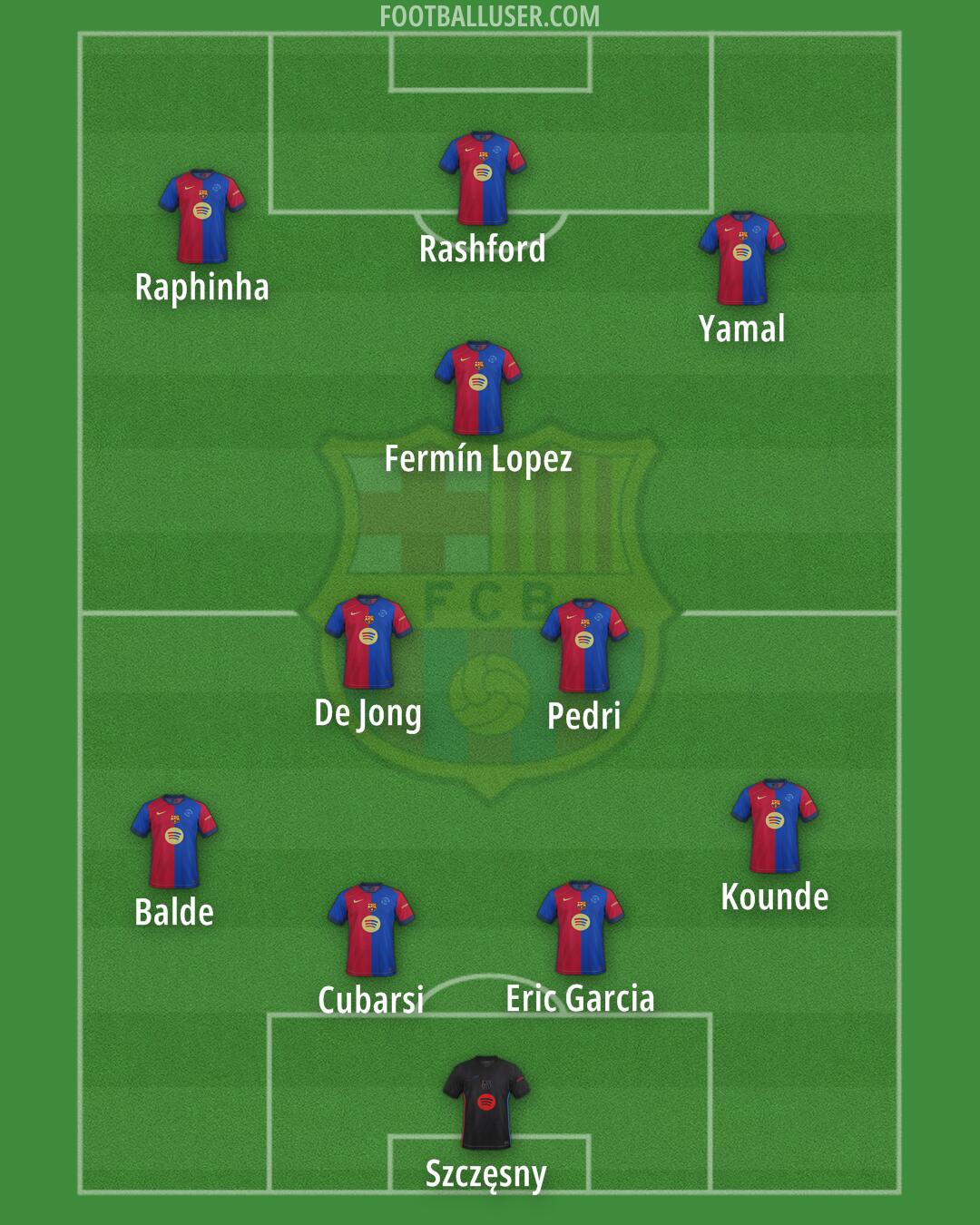 Barcelona Formation 2025