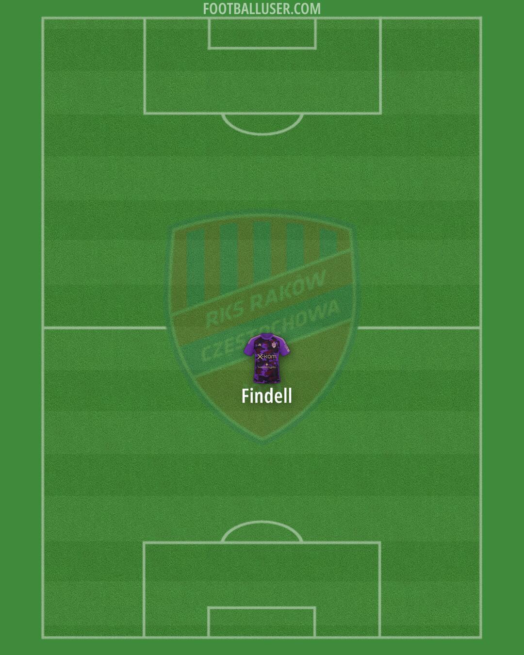 Raków Formation 2025