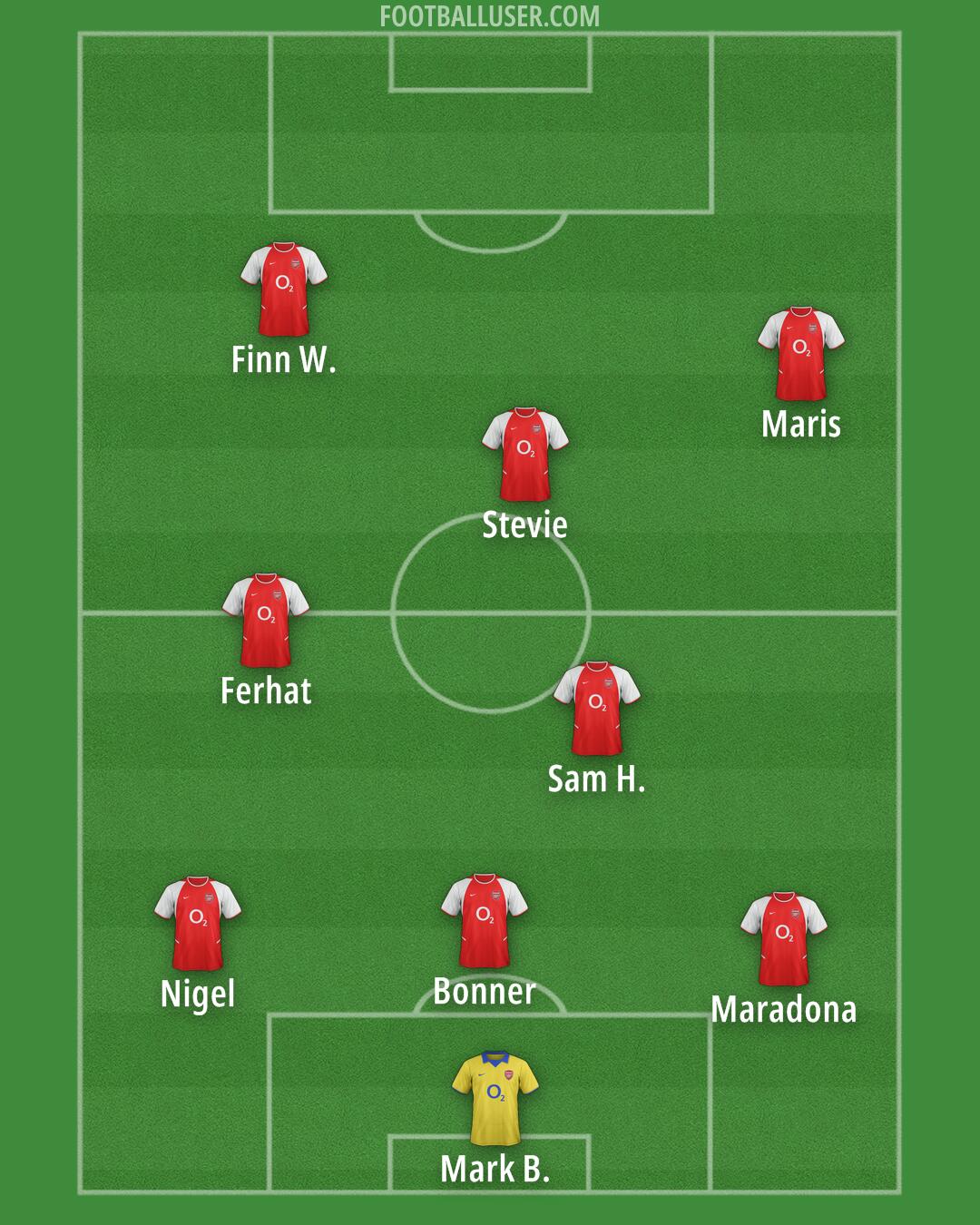 Arsenal Formation 2025