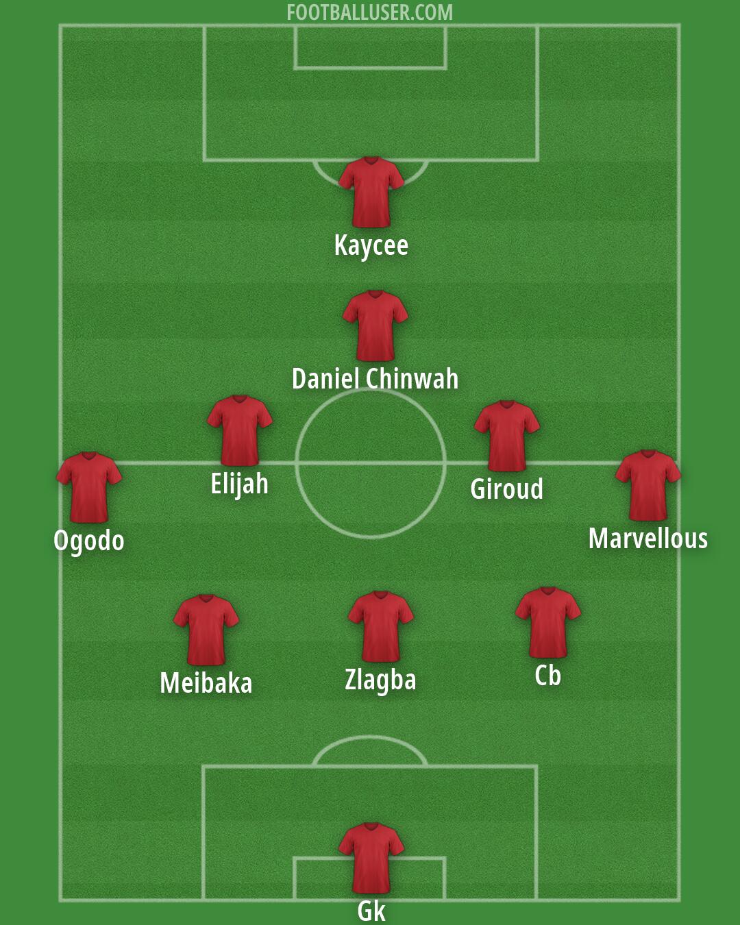 Custom Team Formation 2025