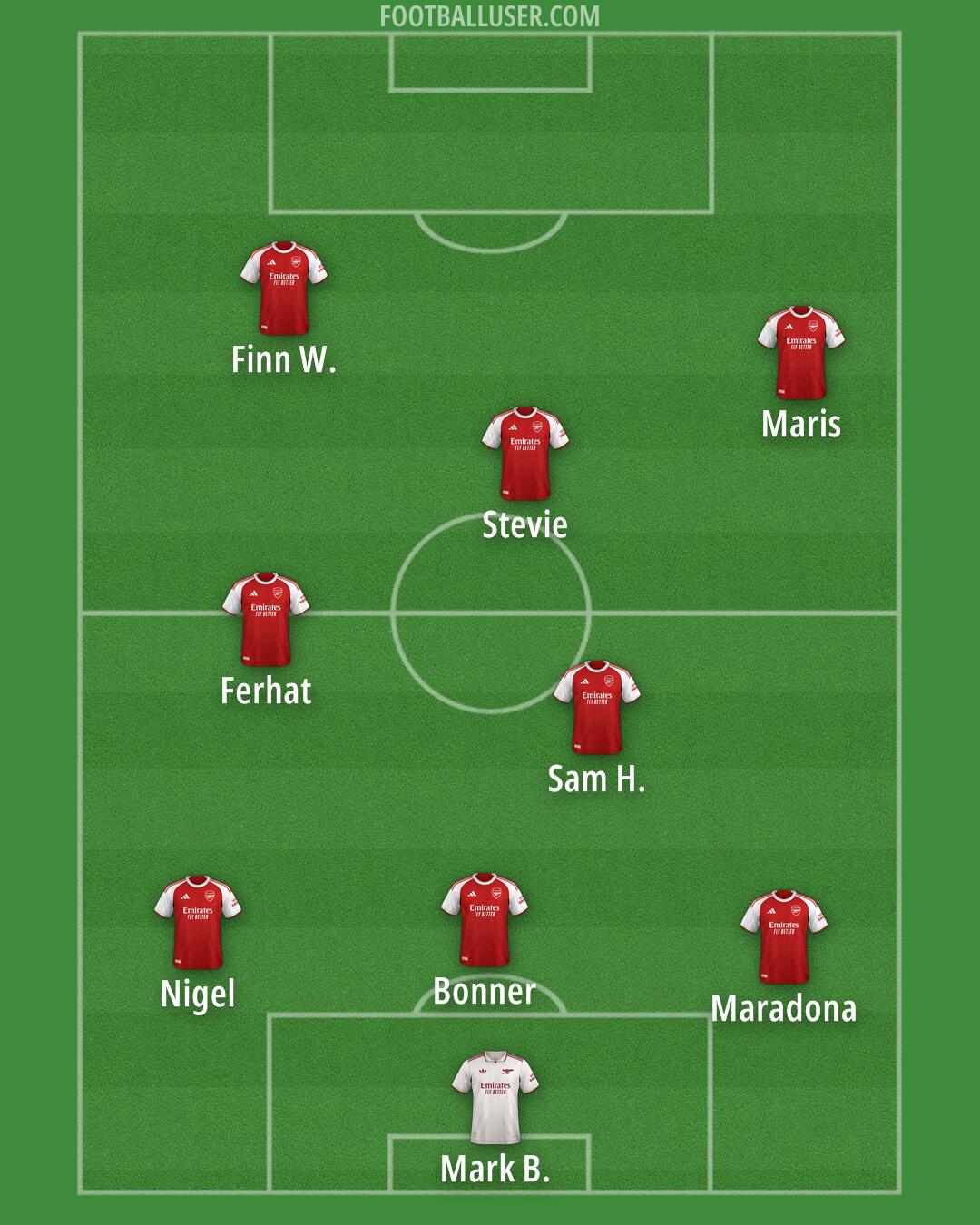 Arsenal Formation 2025