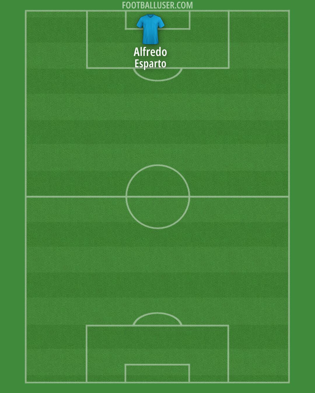Custom Team Formation 2025