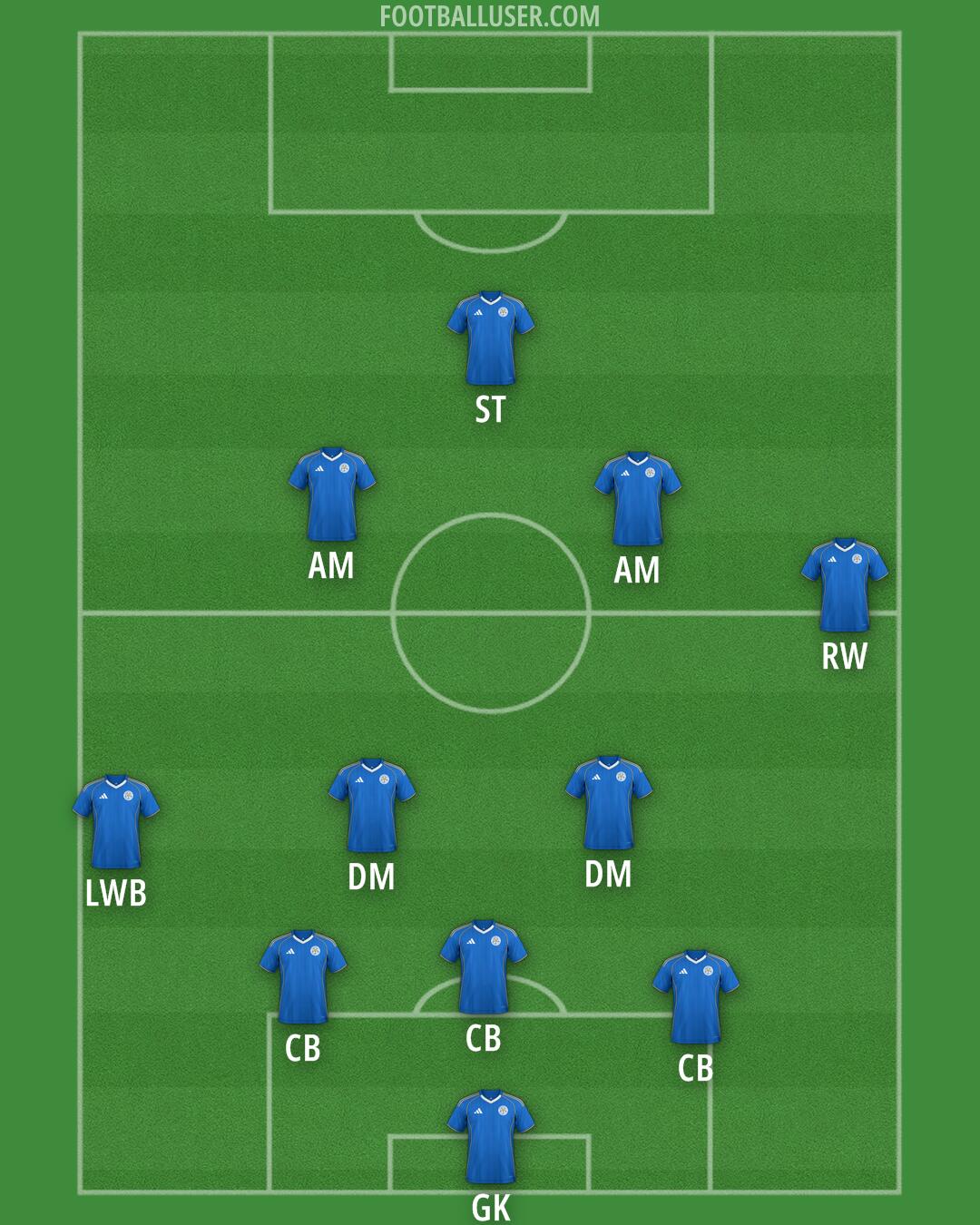 Leicester Formation 2025