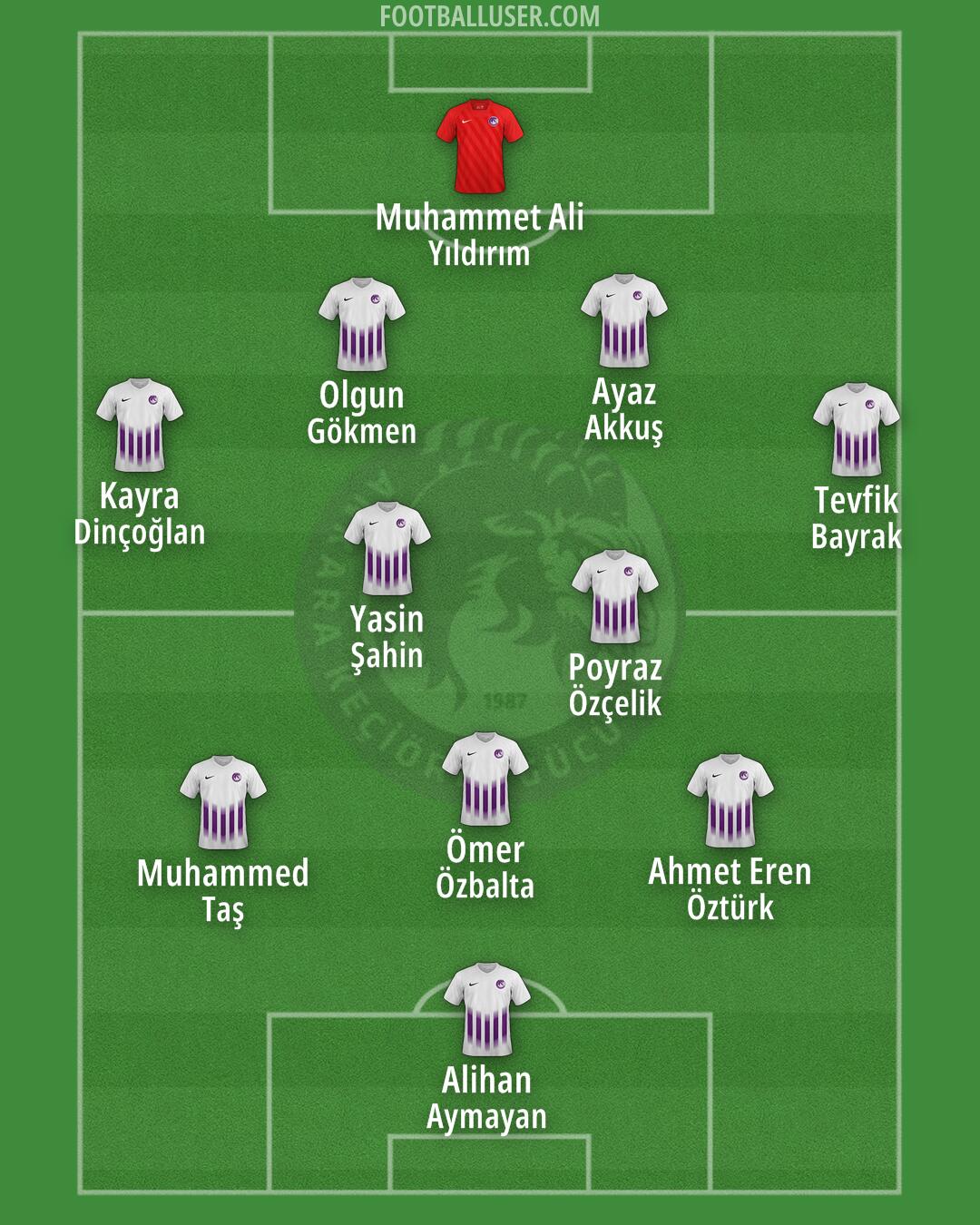 A. Keçiörengücü Formation 2025