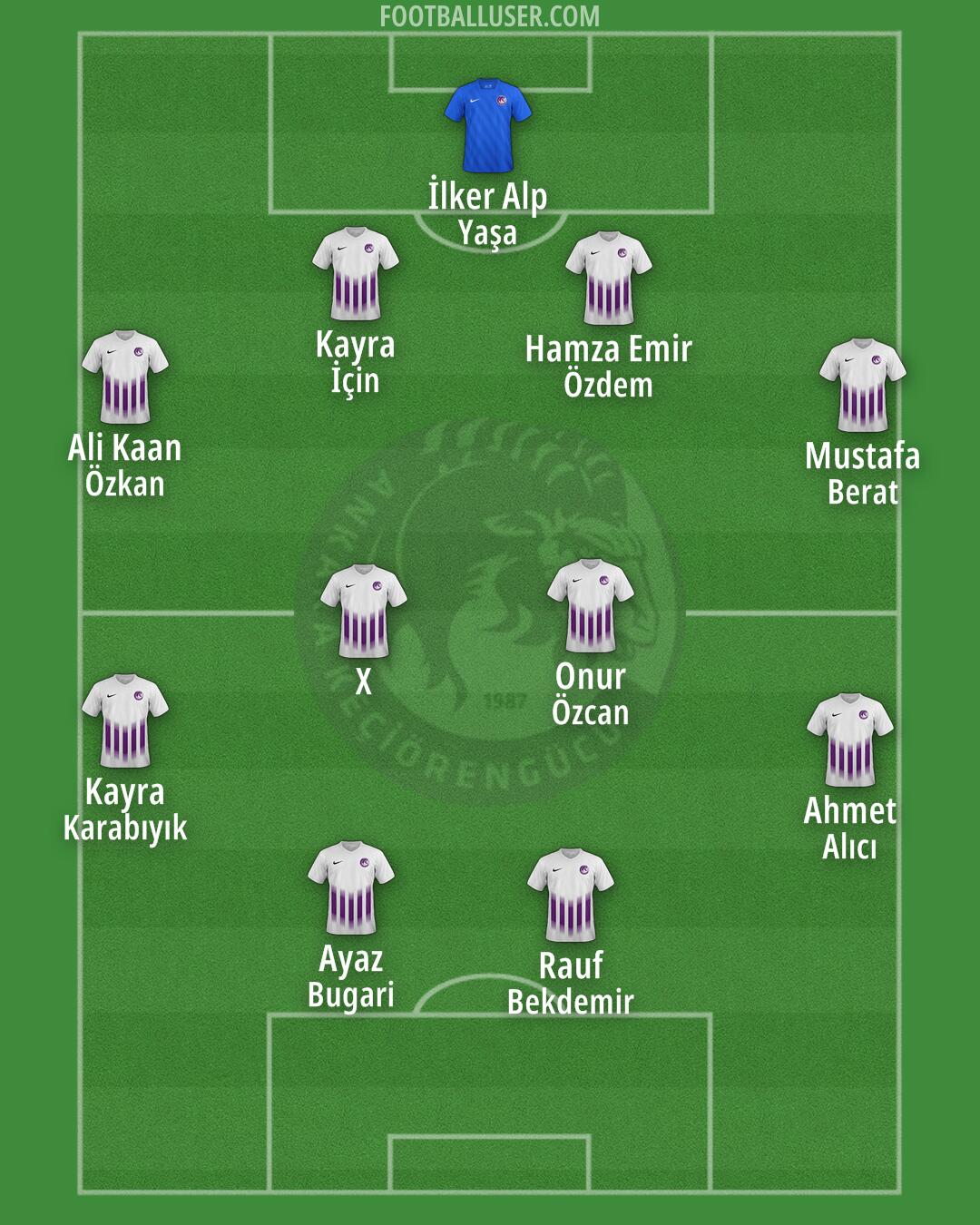 A. Keçiörengücü Formation 2025