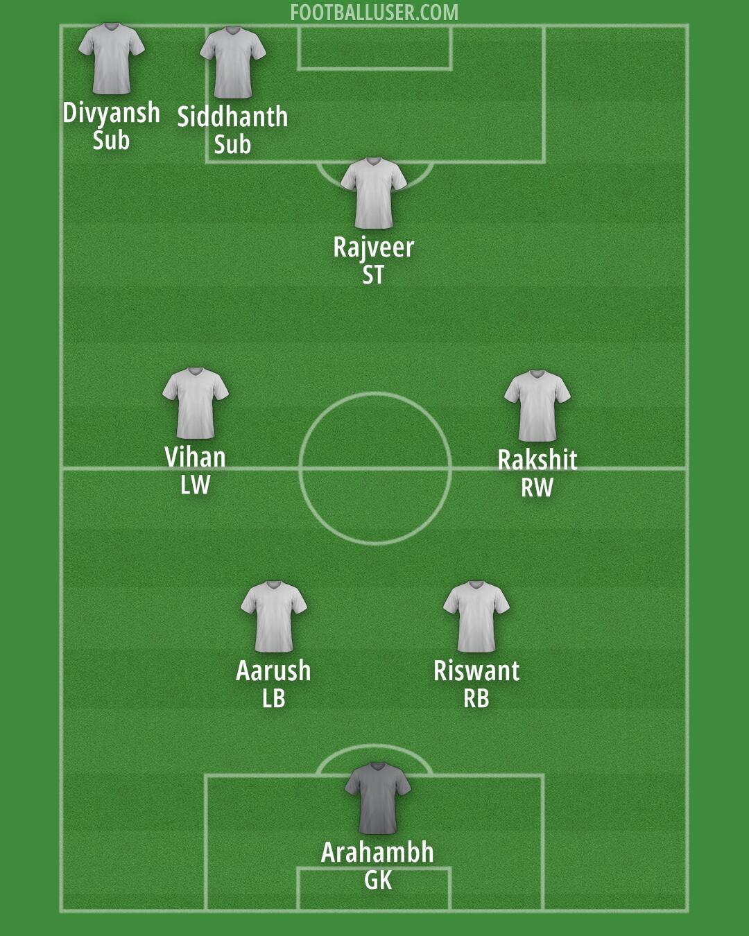 Custom Team Formation 2025