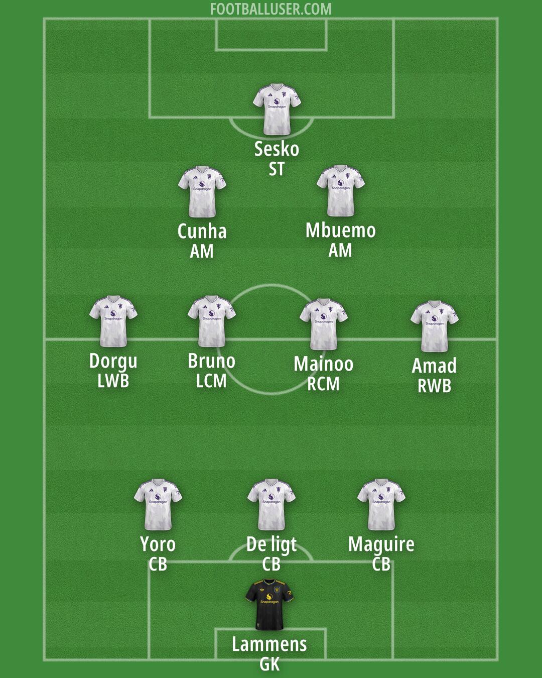 Man Utd Formation 2025
