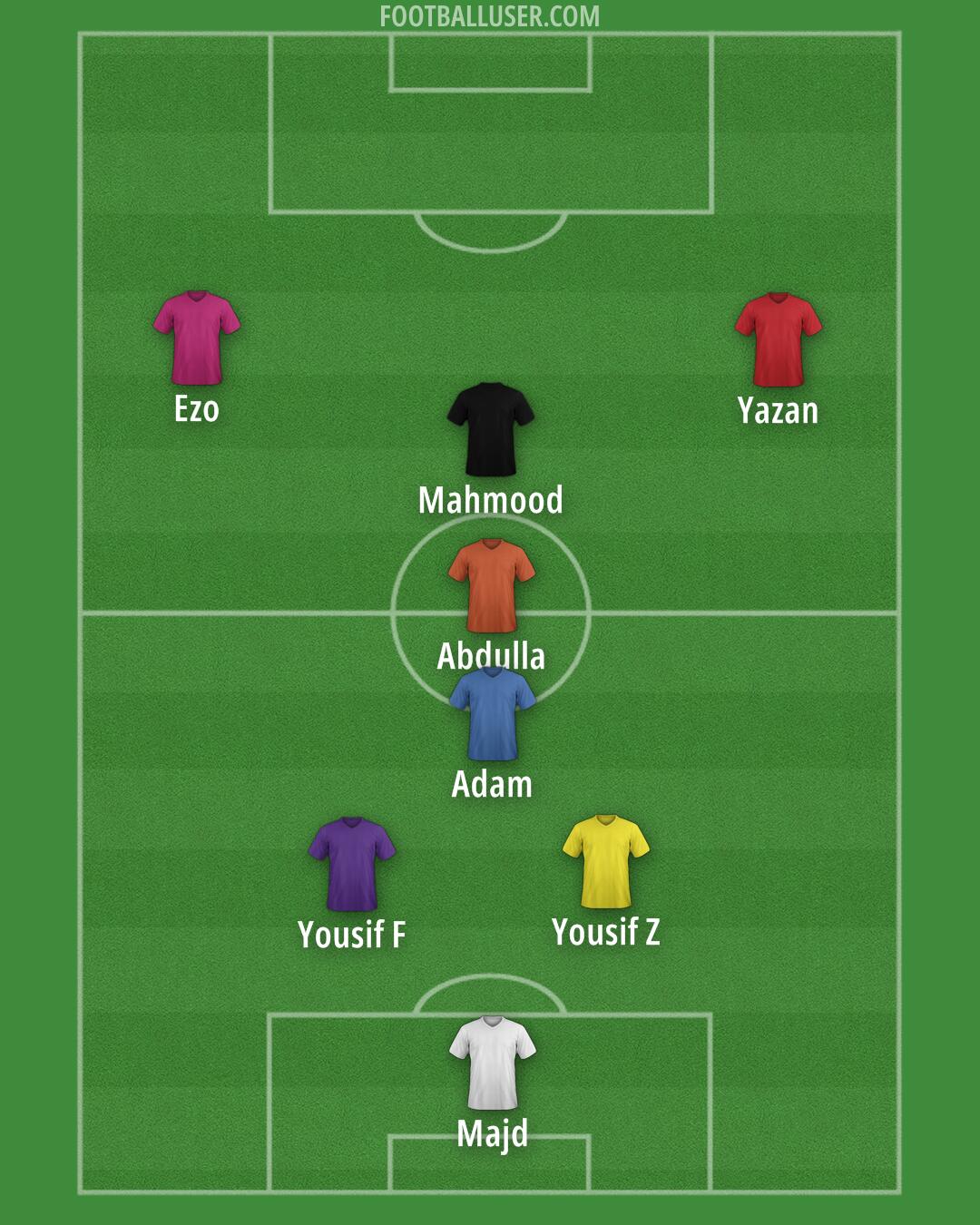 Liverpool Formation 2025