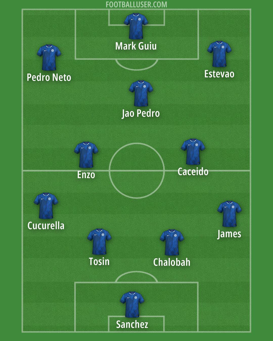 Chelsea Formation 2025