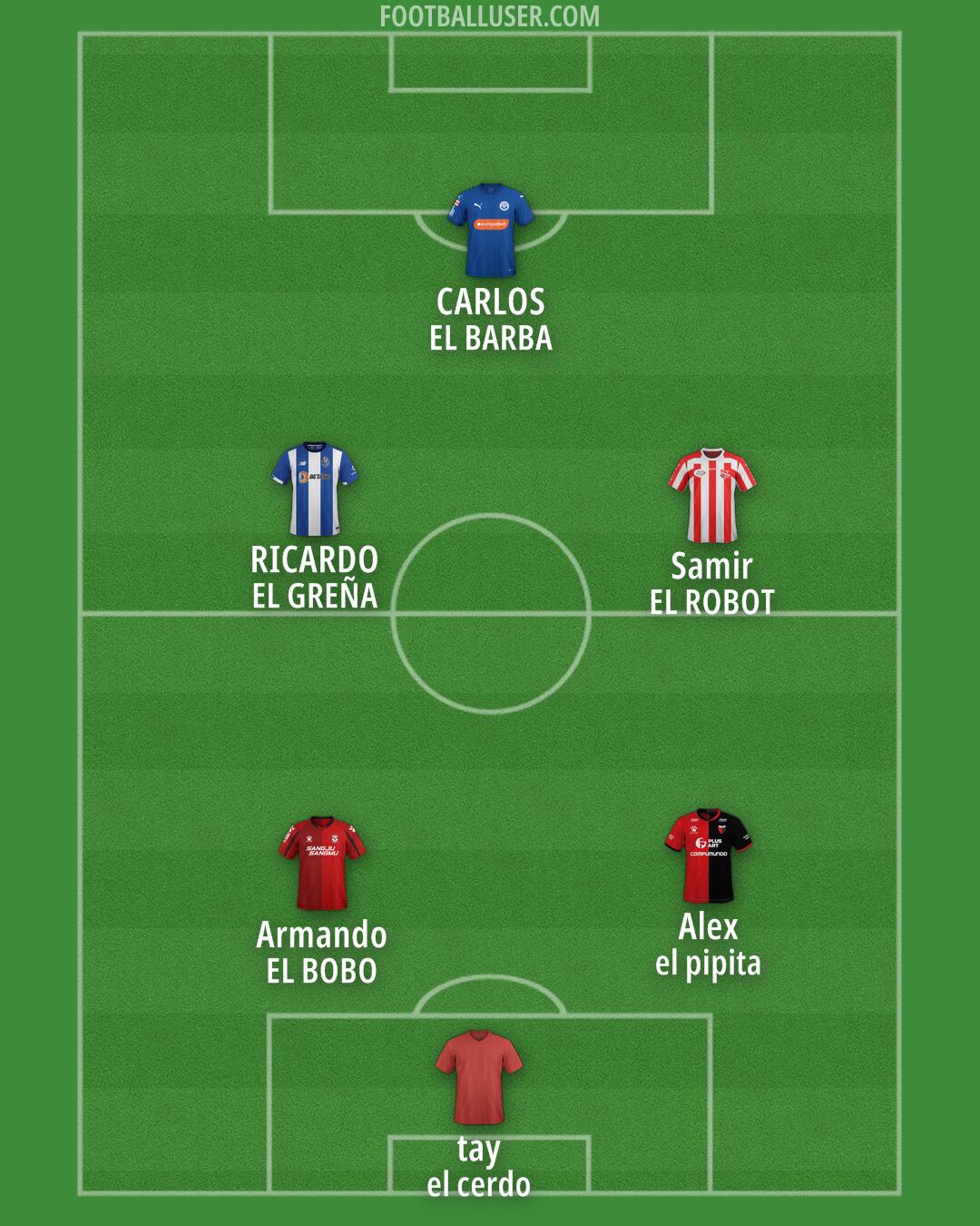 Custom Team Formation 2025