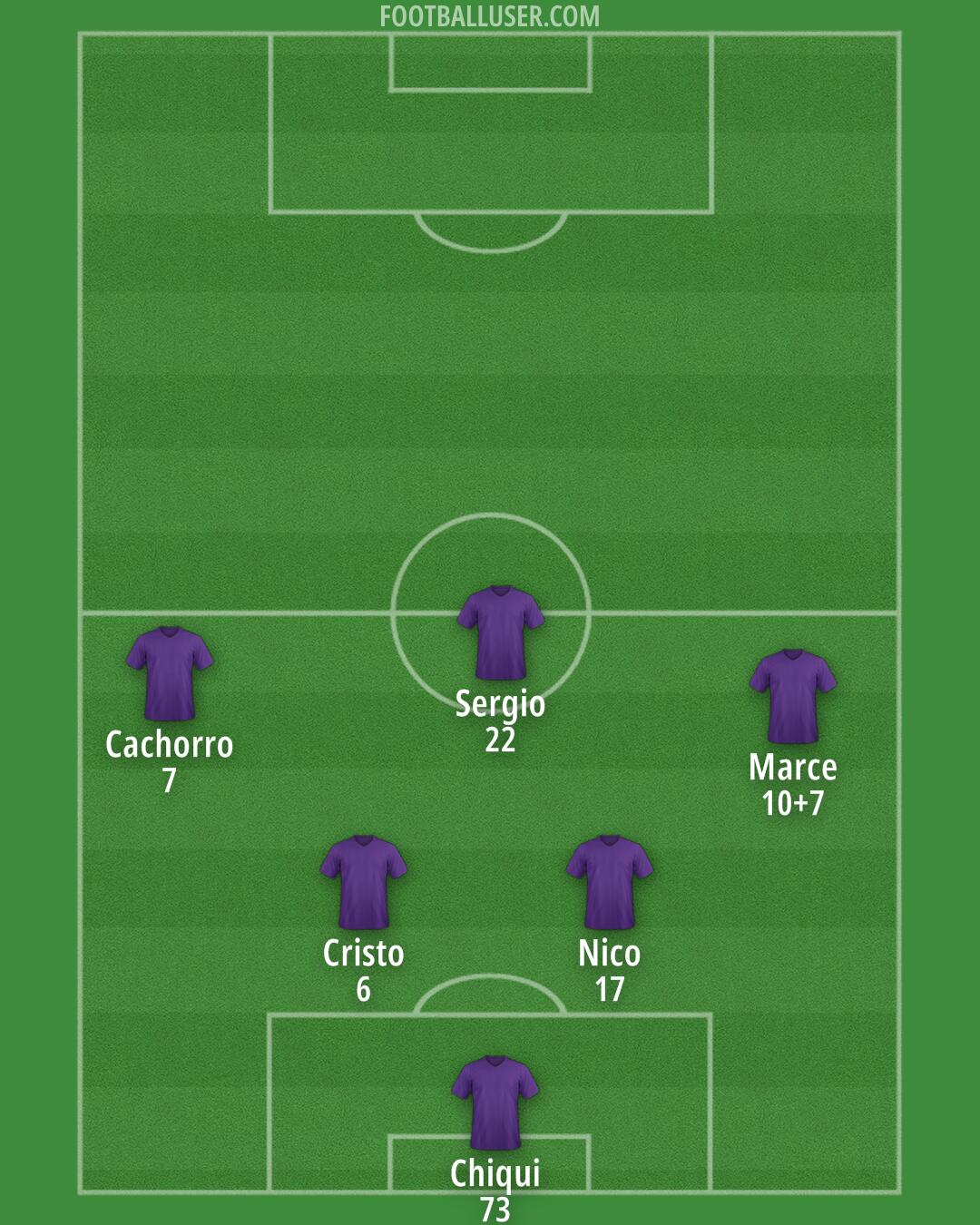 Custom Team Formation 2025